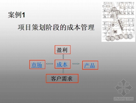 企业管理
