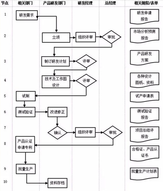作为ERP从业者,你怎么能不知道企业各部门流程?