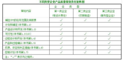 APQP / CP 使用指导