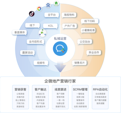 第四届CIOC2021不动产数字化峰会【企业日】:原圈科技