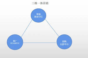 白酒团购是怎么运作的